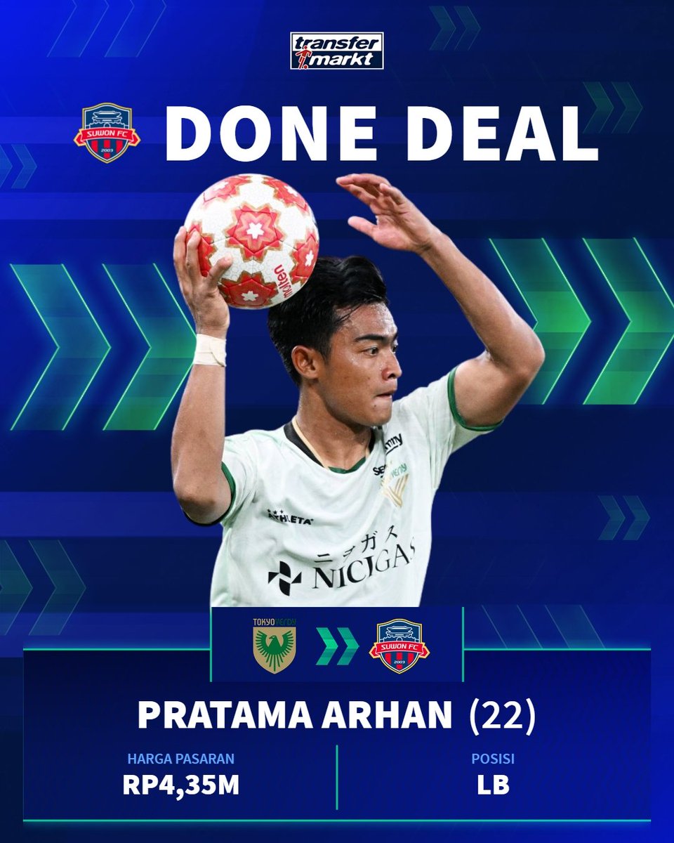TMidn_news's tweet photo. Dari negeri Sakura ke negeri Gingseng❗️

Kabar mengejutkan di sela ajang Piala Asia 2023, Pratama Arhan baru saja diresmikan oleh Suwon FC 😎

Pemilik lemparan jarak jauh yang ikonik tersebut dipastikan musim depan akan bermain di kanca tertinggi sepak bolea Korea. https://t.co/OJD1PLU2Vk