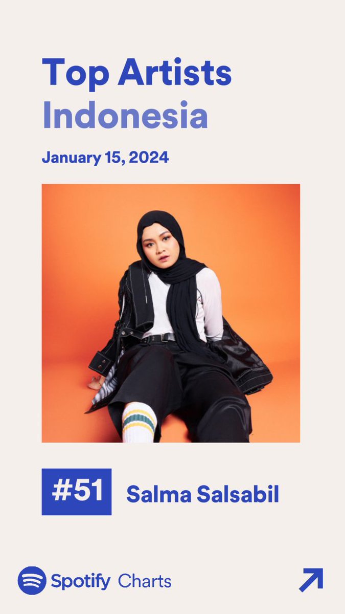 salmastreams_'s tweet photo. Alhamdulillah, stay namun FDS semakin turun, ayo usaha lagi!

🏆 #BungaHatiSalmaSalsabil is on Daily Top Songs Indonesia at #3th

🏆 #SalmaSalsabil is in #51th position on Daily Top Artist Indonesia

Thank you @SpotifyID , keep streaming! 🚀 https://t.co/mCAw4wUInt