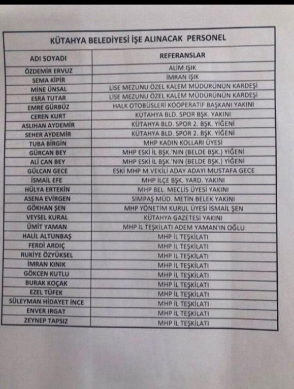 MHP’li Kütahya Belediyesi’nde işe alınacak personel için hazırlanan ve karşılarında referans isimlerinin yazıldığı listeyi ortaya çıkaran meclis üyesi Ruhsen Kumdalı hakkında, Kişisel Verileri Koruma Kanunu'nu ihlal ettiği iddiasıyla suç duyurusunda bulunulduğu anlaşılalı birkaç