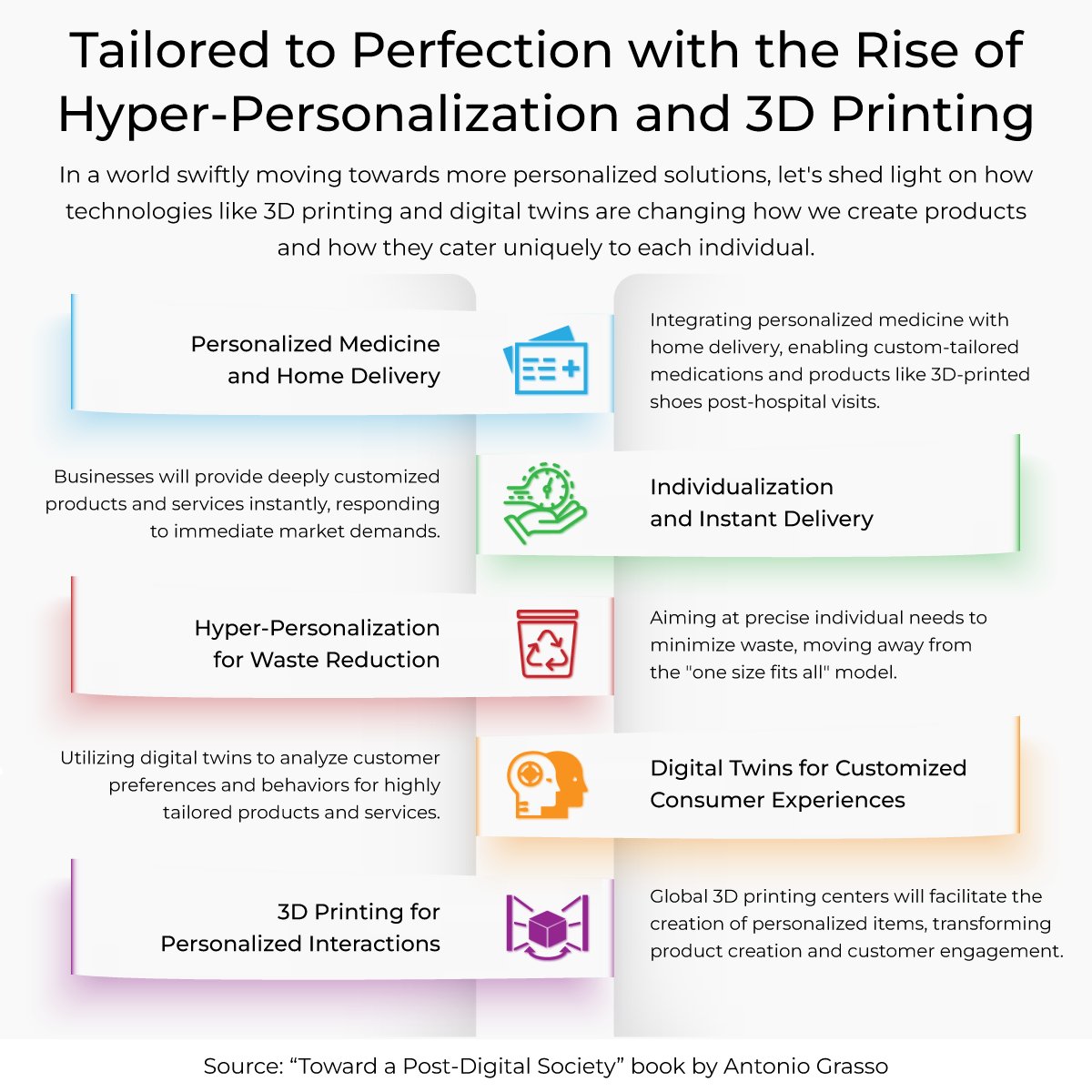 Technology's evolution fosters personalization and efficiency. Personalized medicine benefits patients, and precise manufacturing via 3D printing minimizes waste. I discuss more in my new book 'Toward a Post-Digital Society' available here > bit.ly/SpotMyBook Thanks.