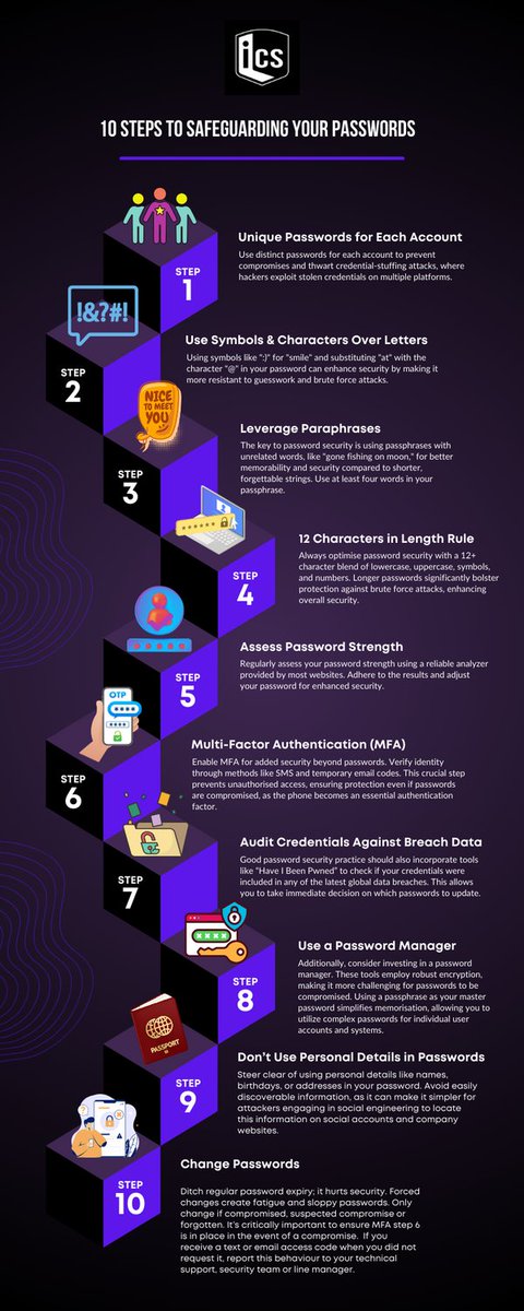 IncursionCS's tweet image. 🔐 Did you know? 75% of online users overlook password best practices Time for change! Explore our 10 steps for password security. 💡 Concerned about online safety? Contact us for a confidential consultation. 🛡️ 

🌐incursion-security.co.uk

#CyberSecurity #StaySecure  #Pentesting