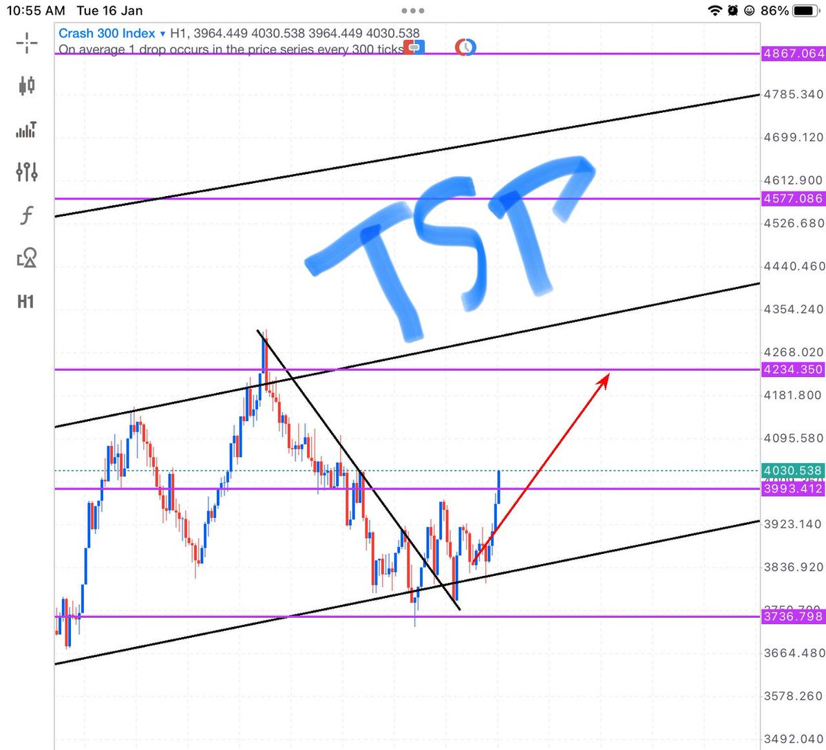 goalatrades's tweet photo. #crash300, our ViP members are in
Join us with a DM for #forex, #crypto #synthetics and #stocks https://t.co/IW0vKvACbq
