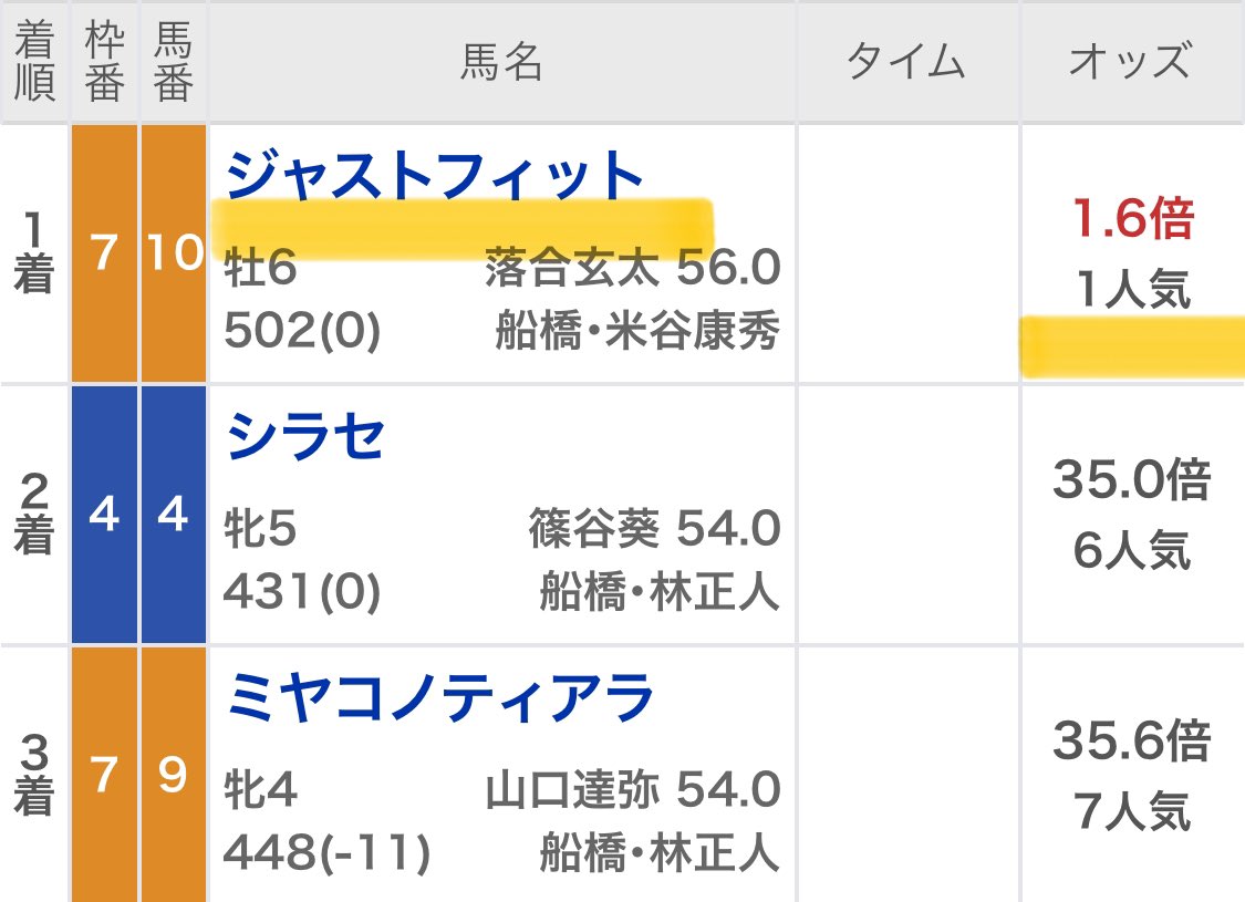 maria_0515_'s tweet photo. ㊗️船橋10Rの無料予想欲しい方㊗️

◎リンクスソレイユ    (8.4倍)🥇
◎ジャストフィット     (1.6倍)🥇
◎ワールドエンパイア  (1.4倍)🥇
◎セイショウフジ         (1.1倍)🥇
◎バルネージュ            (9.7倍)🥈
◎クレイジーリッチ     (4.8倍)🥈
◎グレートフリオーソ  (1.5倍)🥈 https://t.co/M73pbN79N6