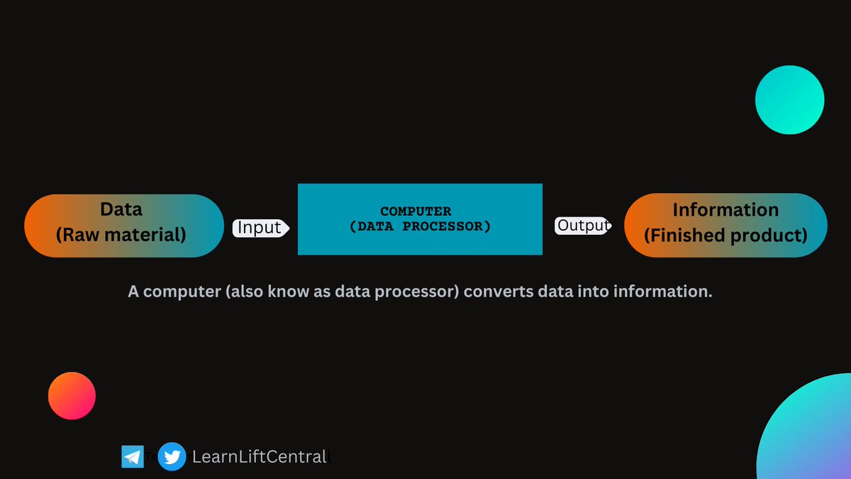 LearnLiftCentr's tweet image. A computer (also known as a data processor) converts data into information.