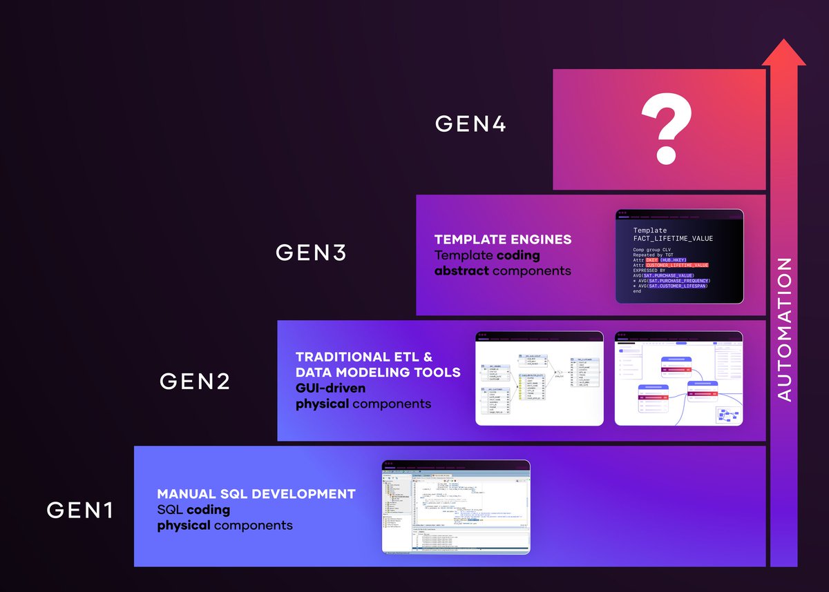 vaultspeed tweet media