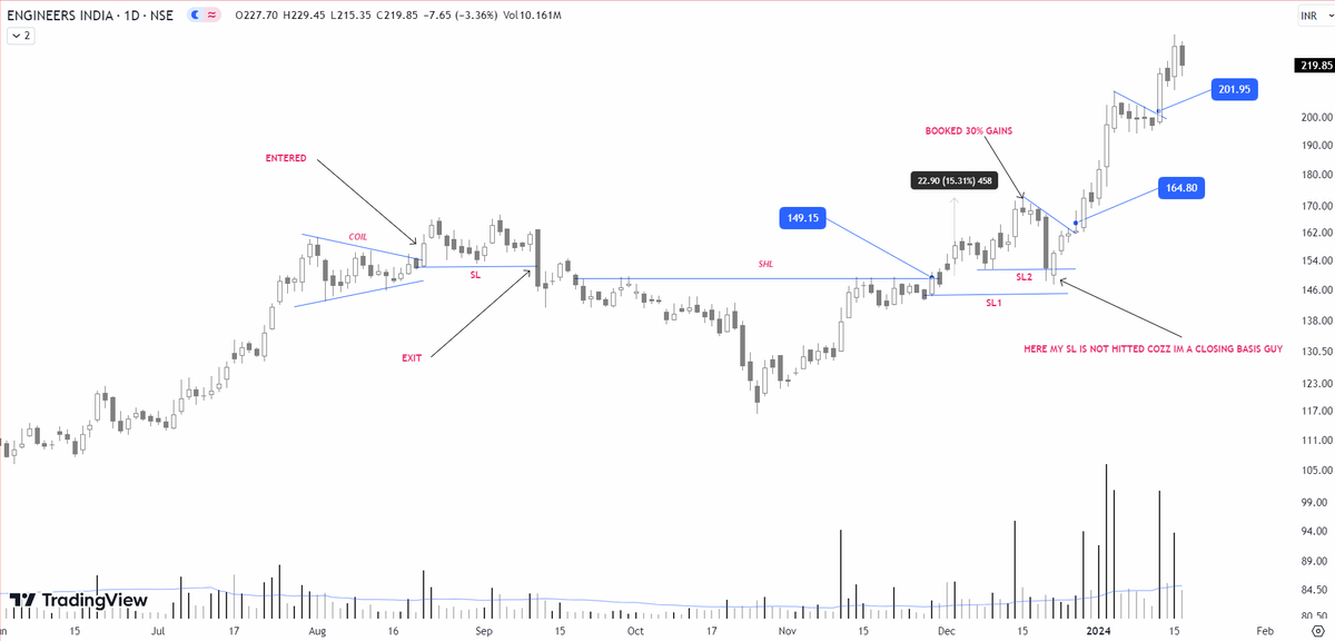 chartcrux's tweet photo. One of My Trades Explained with Details
#Engineerindia https://t.co/QSql5XL6yM