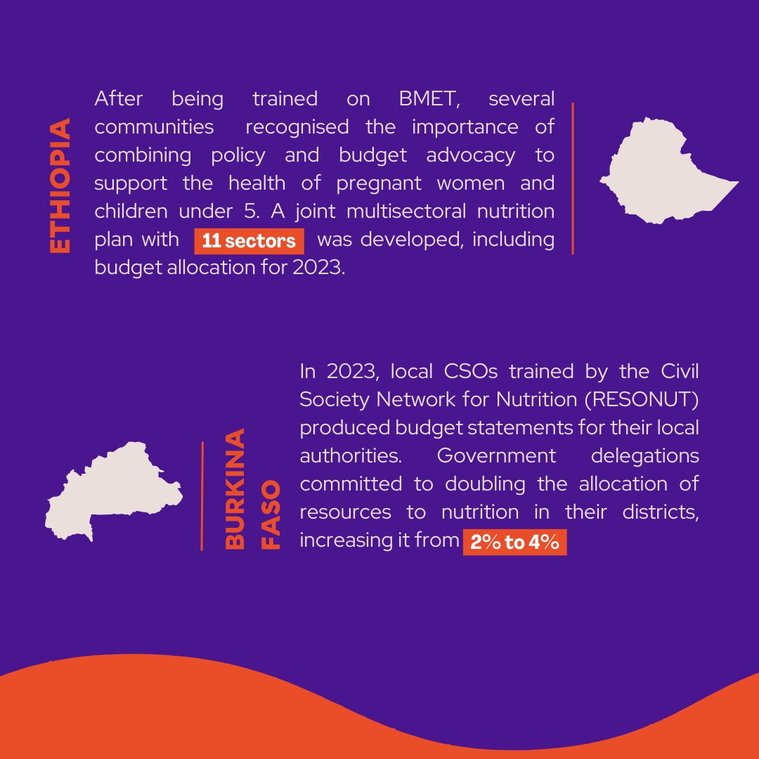 Budget monitoring & expenditure tracking #BMET offers communities the opportunity to influence government resource allocation & spending on #FoodSecurity #nutrition and #WASH interventions. Discover more👉 bit.ly/3vDYOuR on #BMET implementation by Right2Grow partners.