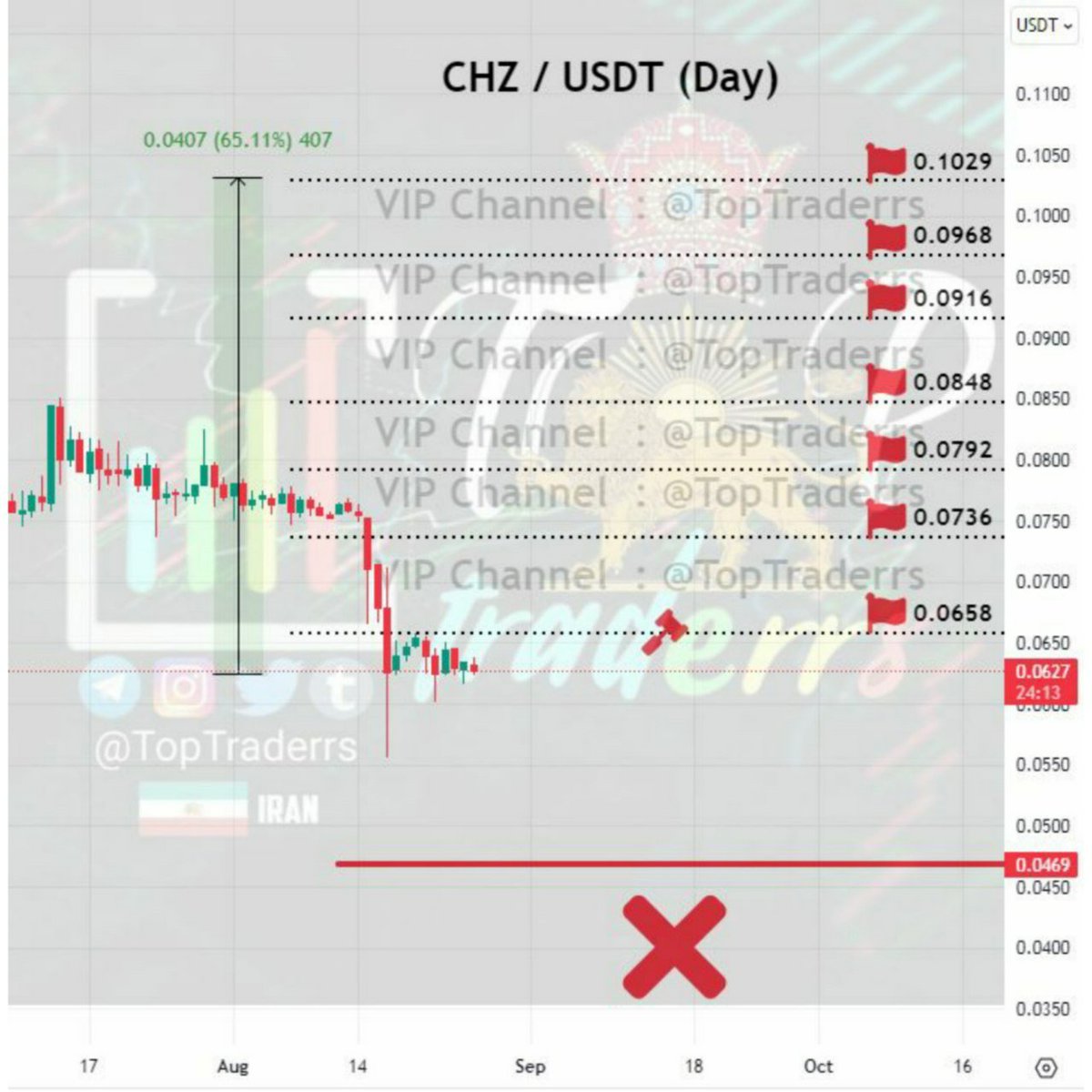 shahineb13's tweet photo. CHZ/USDT (Day)
TP1✅💰
TP2✅💰
TP3✅💰
TP4✅💰
TP5✅💰
TP6✅💰
TP7✅💰65%profit🔥
#CHZ #CHZUSDT
#x #cryptotrading #cryptocurrencies #cryptoinvestor
#CryptoNews
#CryptoIsBetter #cryptonews #btc #btconeshot #bingx #coinex #bnb #btcfirstfeature #btcusd #کریپتو #ارزدیجیتال https://t.co/jH133wzxP9