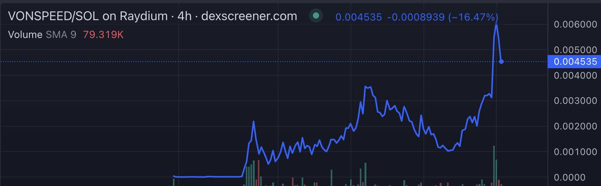 Overdose_AI's tweet photo. $VONSPEED is already at 4.5mil, printing 9x + for us.

SEND IT WITH HASTE 📈 https://t.co/8LSbvrdgtp