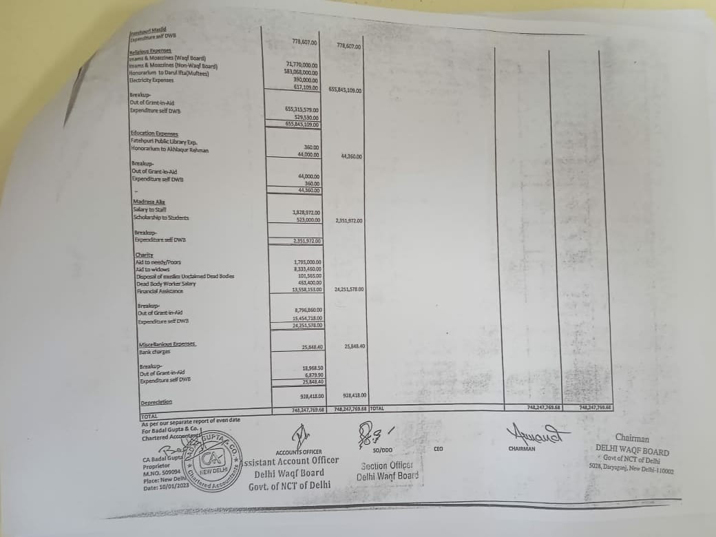 वक़्फ़ बोर्ड पर मेहरबान केजरीवाल सरकार !

2015-16 : 1 करोड़ 25 लाख
2016-17 : 1 करोड़ 37 लाख
2017-18 : 5 करोड़
2018-19 : 8 करोड़ 85 लाख
2019-20 : 22 करोड़ 72 लाख
2021-22 : 71 करोड़ 90 लाख

वक़्फ़ बोर्ड का कहना है कि 2021-22 में उसे सरकार से पैसे नहीं मिले लेकिन ऑडिट में सामने आया