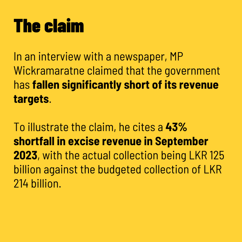 factchecklka's tweet photo. MP @EranWick claimed that the government was way short of its revenue targets for 2023, citing a 43% shortfall in excise revenue. Is his claim accurate and is his example on point?
Swipe to find out.
Read the full fact-check: https://t.co/XiEFpGPkUl
#FactChecklk