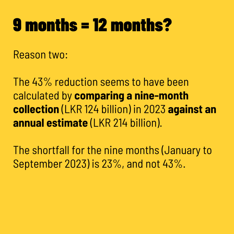 factchecklka's tweet photo. MP @EranWick claimed that the government was way short of its revenue targets for 2023, citing a 43% shortfall in excise revenue. Is his claim accurate and is his example on point?
Swipe to find out.
Read the full fact-check: https://t.co/XiEFpGPkUl
#FactChecklk
