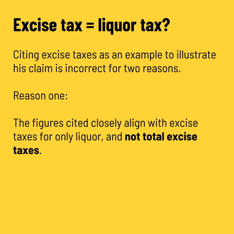 factchecklka's tweet photo. MP @EranWick claimed that the government was way short of its revenue targets for 2023, citing a 43% shortfall in excise revenue. Is his claim accurate and is his example on point?
Swipe to find out.
Read the full fact-check: https://t.co/XiEFpGPkUl
#FactChecklk