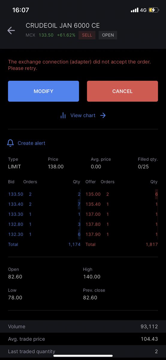 TheNaithani's tweet photo. @zerodha  this is a everyday issue now. Can’t exit this position. What to do? https://t.co/ewvrl87rEB