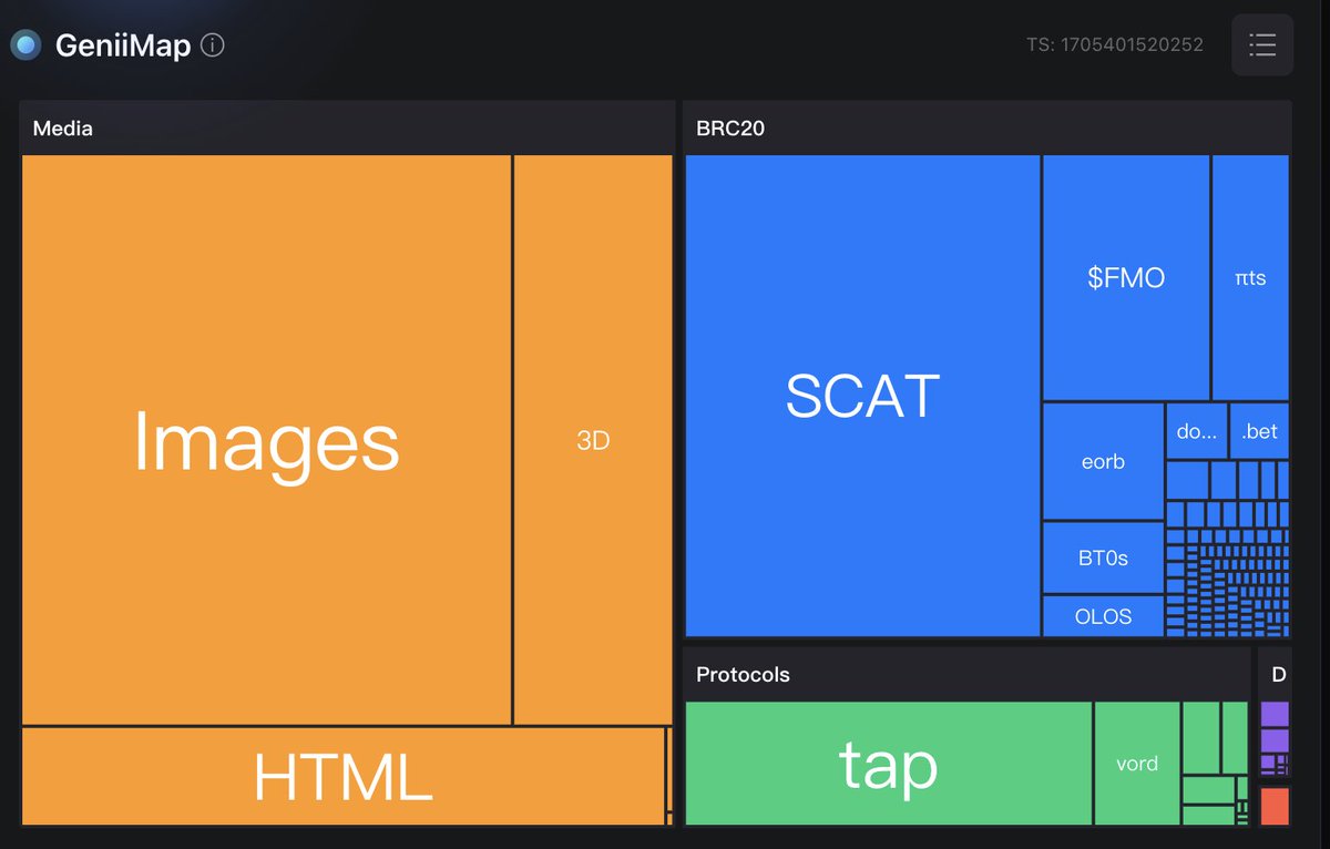 xen_cn's tweet image. 给大家推荐一个Ordinals生态的超级工具@geniidata
他们最近刚刚上线支持metaprotocol 能力

🌐 #Metaprotocol 由 @rodarmor 于2023年9月13日提出
🔗github.com/ordinals/ord/p…
💡详细信息可在 Ordinals 手册中查阅：🔗docs.ordinals.com/inscriptions.h…

总而言之，metaprotocol更容易帮助索引方标准化处理协议
🧵