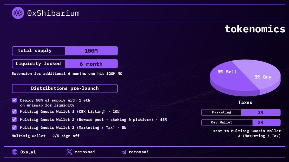 crypto_cuti's tweet image. $OxS will pump in no time 
 the smart chads know wassup 
Don’t fade 
#OxS