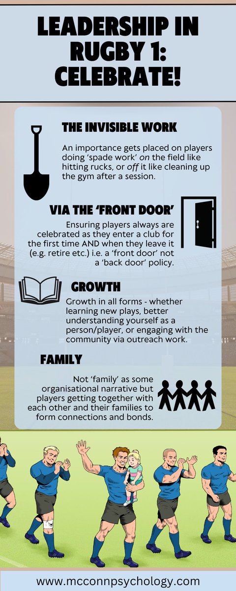 In 2019 I finished my PhD on leadership in pro rugby. I have been thinking how to consolidate this work so I have put together 6 infographics or ‘lessons’ on shared leadership in rugby. The first week is on the importance of celebrating together. Enjoy 🙂 ⁦<a href="/sportingbounce/">Sporting Bounce</a>⁩