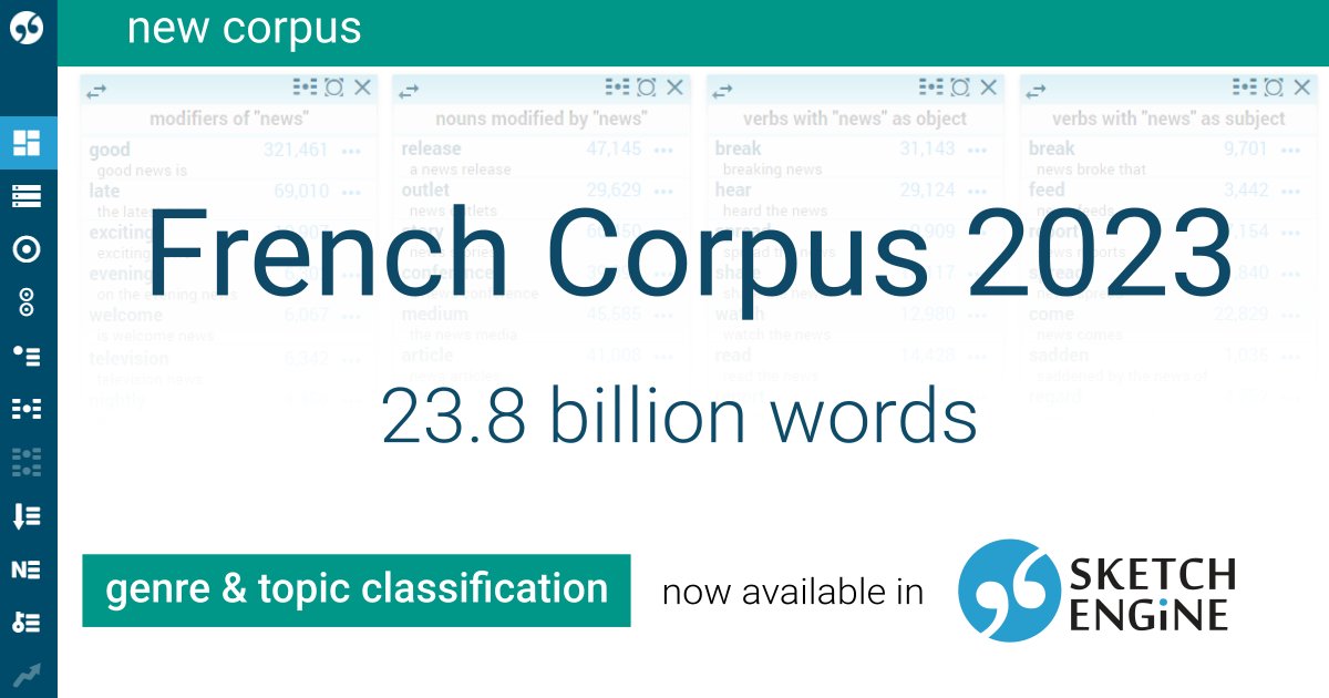 Parlez-vous français? The French Web 2023 corpus with 23.8 billion words now available! The texts were carefully cleaned and classified into genres (blog, news, …) and topics (arts, health, …).  sketchengine.eu/frtenten-frenc… #corpuslinguistics #digitalhumanities #TextClassification