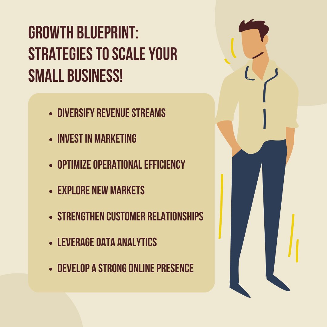 Scale new business heights! 📈🏗️ Unlock growth strategies with our blueprint for small business success! 🌟🛣️ Grow bigger, better, faster!

#BusinessGrowth #SmallBusinessSuccess #GrowthStrategies #ScaleUpTips #EntrepreneurialGrowth