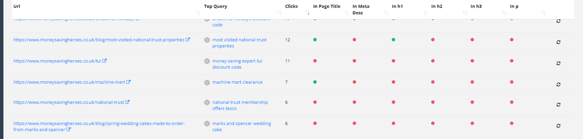 phillduffy's tweet photo. I've been fighting 🥊 Table Sticky Headers🥊 for @seo_testing  I think I have won, I am a bit battered and bruised for my efforts 🥴

Having the table headers at the top for scrolling tables does make things much easier, and worth the pain. https://t.co/Ki5W3JUgX6