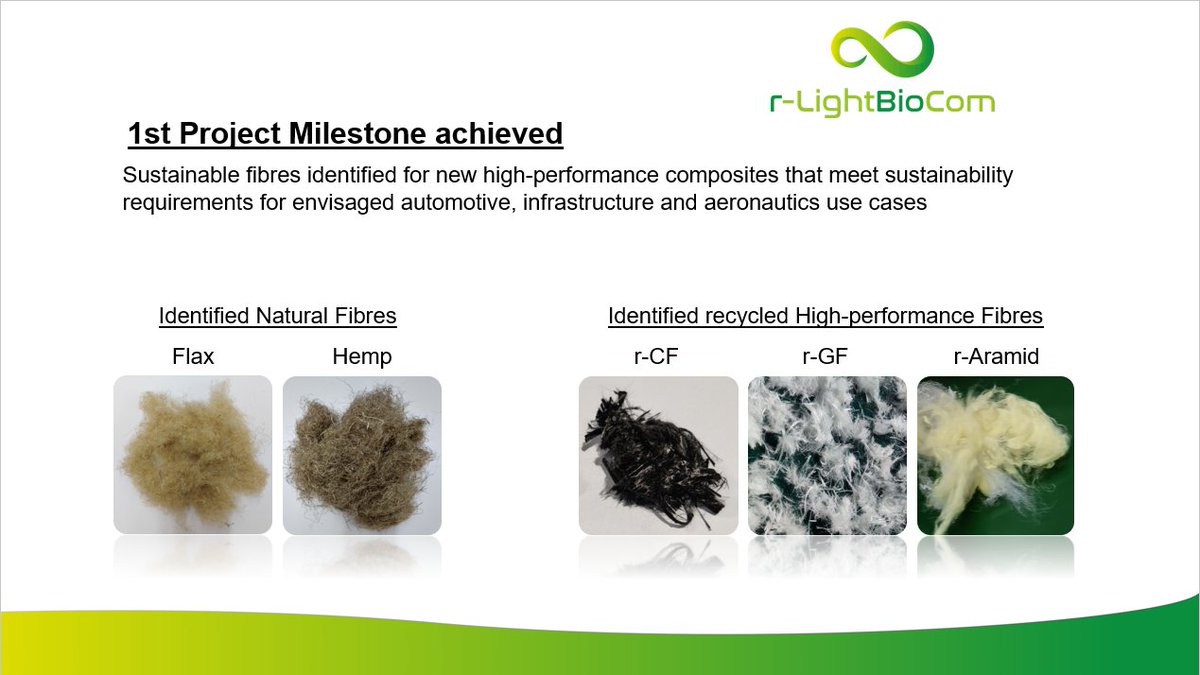 📢Exciting news! 🌱 #rLightBioCom identified #SustainableFibres viable for project implementation: #flax, #hemp, #basalt, recycled #CarbonFibres (#rCF), recycled #GlassFibres (#rGF) and recycled #aramid fibres (#rAramid). Read more: r-lightbiocom.eu/1st-project-mi… #Sustainability