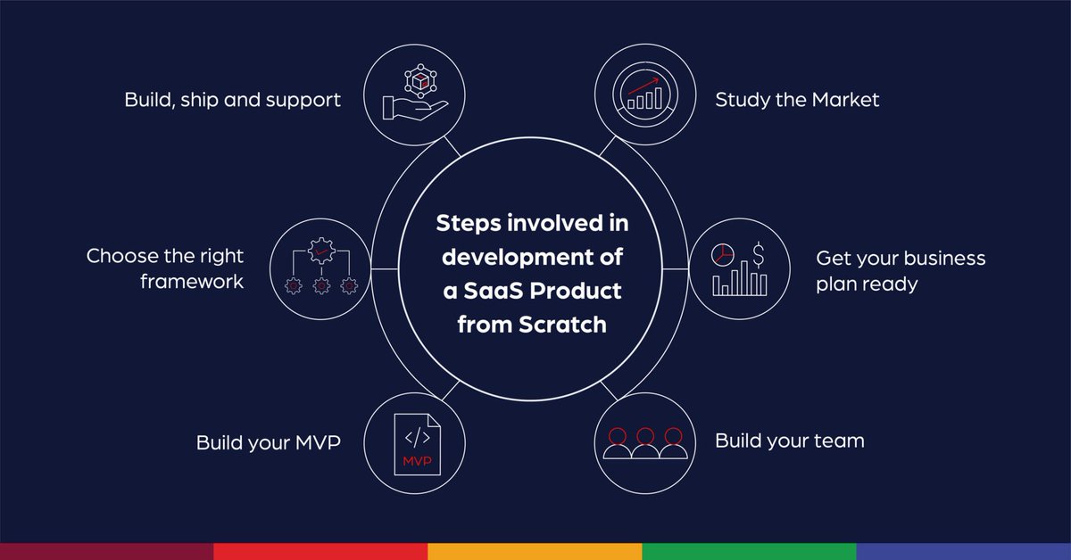Launching a SaaS product in 2024? 🤨
We'll give you a cheat sheet for it.

Abhinandan, Director of Product Management at Anchanto, dives deep into strategies and tips for launching your SaaS product with impact.

Read more: hubs.la/Q02gz0QT0

#SaaS #ProductLaunch #Ecommerce