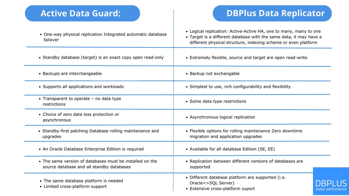 DBPLUS_BP's tweet image. Database sync decisions impact your entire operation.
Choose #DBPlus Data Replicator for:
✅ Active-Active HA
✅ Asynchronous logical replication
✅ Multi-version, cross-platform support
✅ Easy setup, optimal performance

DM us for replication solutions! 💡
#DataReplicator