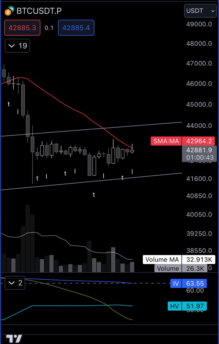 EkrmSlh's tweet image. MMs goin brrr..