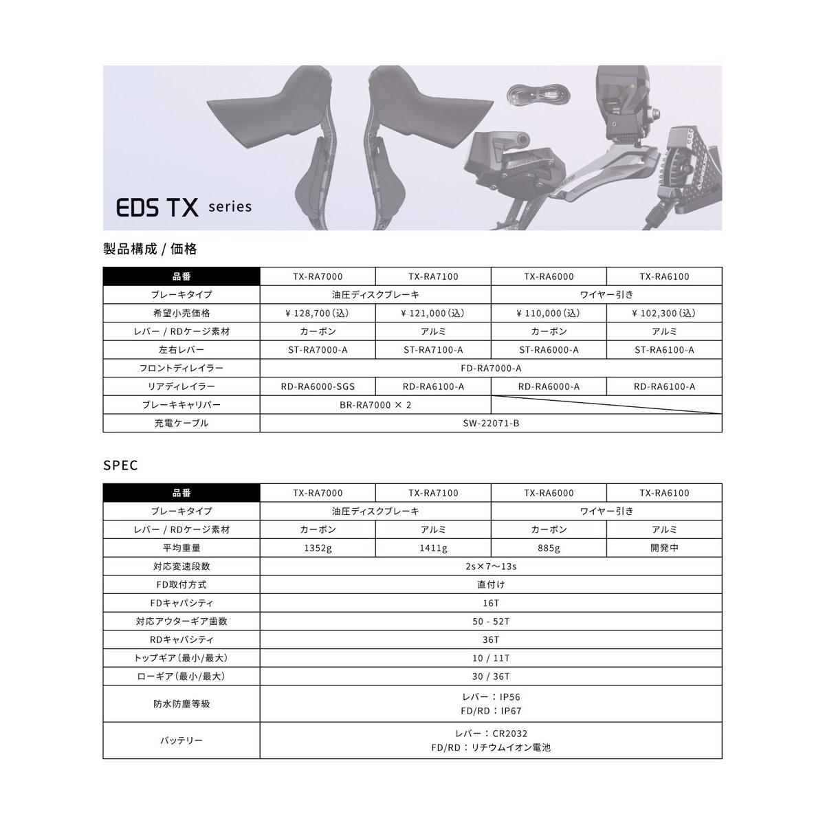お問い合わせの多かった部品単体重量情報です。 【EDS TXシリーズ