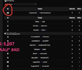 35th @Kiwigal812 Cup Semis ($100) W/ <a href="/AbstaAU/">Absta</a> dk where in finals