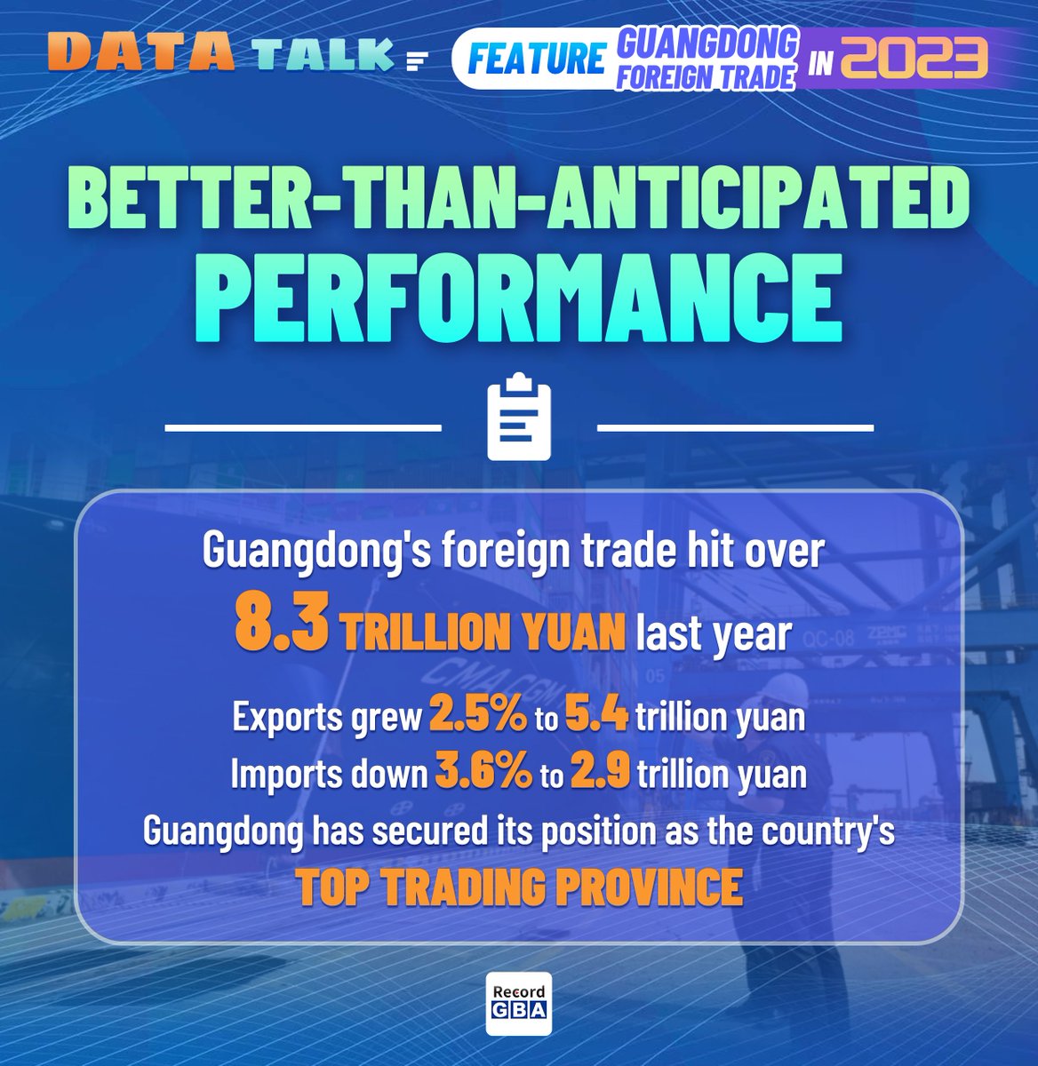 RecordGBA's tweet photo. #DataTalk
➡️#Guangdong's total #import and #export volume reached a record high of 8.3 trillion RMB in 2023, up 0.3% year-on-year!
➡️This figure accounted for 19.9% of China's total foreign trade.
➡️Guangdong's imports and exports with Belt and Road partner countries grew by 1% from the previous year to 3.04 trillion RMB, and that with Latin America and Africa went up 7.5% and 3.9% respectively.
➡️Check the data posters, find the vibrance of Guangdong's import and export⬇️
#Guangdong #BRI #latinamerica #africa 
@Kanthan2030 @xuejianosaka @Eivor_Koy 
@thisisGBA @GbaNewsflash @iGuangdong @MetaGuangdong 
@CGMeifangZhang @zhang_heqing @MahuiChina @ShangguanJiewen @MrJerryGoode @JerrysTakeChina @Jerry_grey2002
