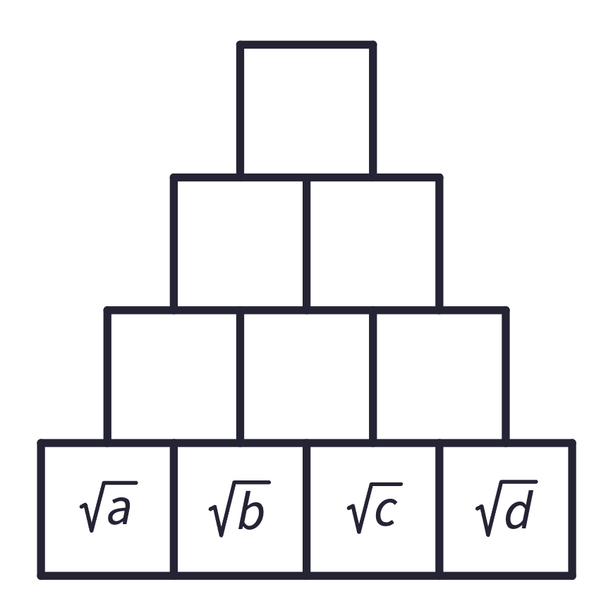msbjacobs's tweet photo. Each square is the product of the two squares immediately below it. 
a, b, c and d are natural numbers such that each of the four squares in the bottom row are irrational numbers.
Find values for a, b, c and d that will give a whole number in the top square. https://t.co/KUlLDRoNGs