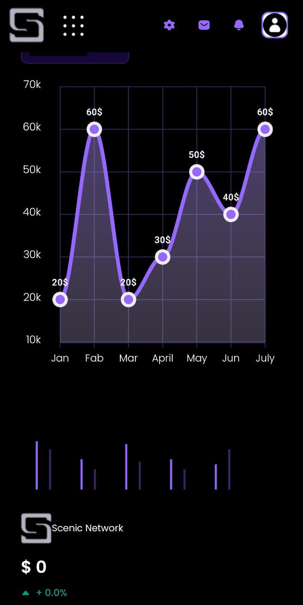 ScenicNetwork's tweet photo. SCENIC Progress Development

statistics show the addition of holders and project development stages

▫️SCENIC Team▫️ https://t.co/XoUg2seCEg
