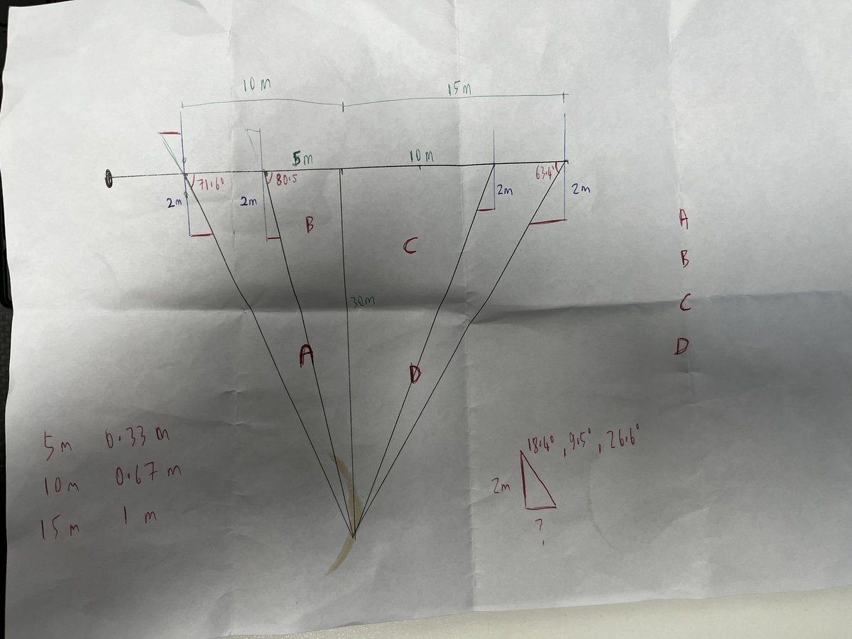 I was a right smartarse at school and regularly questioned the maths teacher as to when I’d ever use trigonometry in adult life. Well, it’s happened! I’m sorry Mr Baxter, you were right. 

(Turns out it was a complete waste of time, but still!)