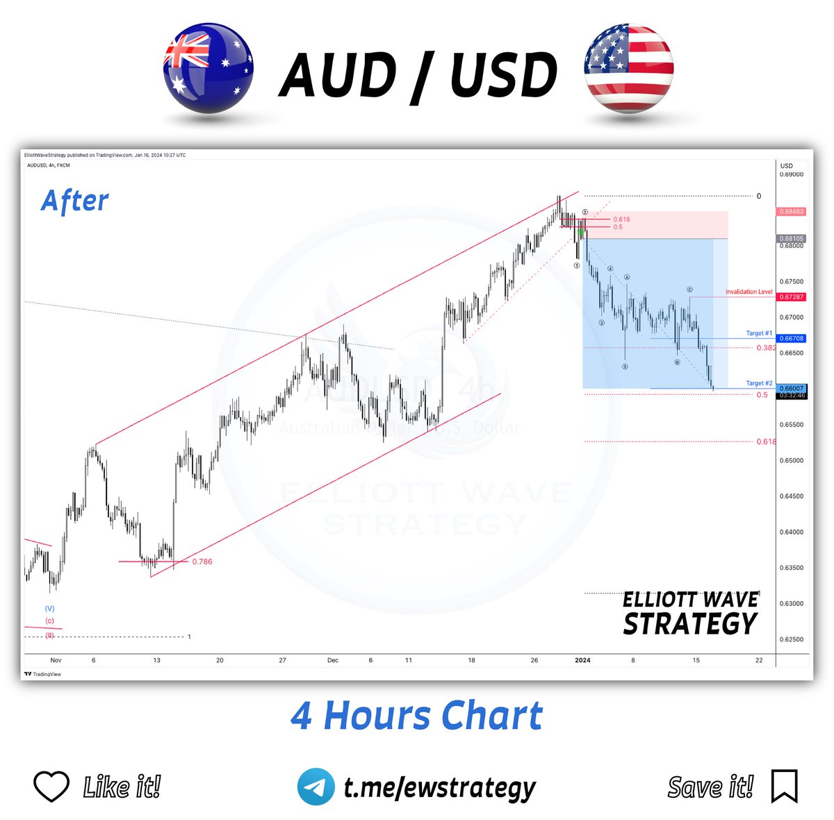 ItsStopFirst's tweet photo. ⭕ Most traders often lose because they want to trade all the time. For successful trading, a trading plan is essential. 

🔹 You should know which trade you enter, when and why. 
🔹 Trading plan protects you from unnecessary trades.
🔹 No trading plan can guarantee you a profit on every trade, but if you don't have a trading plan, you are sure to lose.