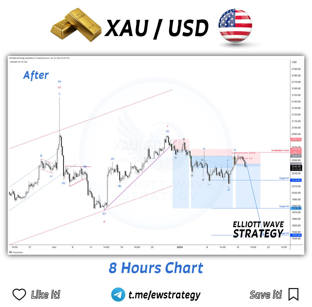 ItsStopFirst's tweet photo. ⭕ Most traders often lose because they want to trade all the time. For successful trading, a trading plan is essential. 

🔹 You should know which trade you enter, when and why. 
🔹 Trading plan protects you from unnecessary trades.
🔹 No trading plan can guarantee you a profit on every trade, but if you don't have a trading plan, you are sure to lose.