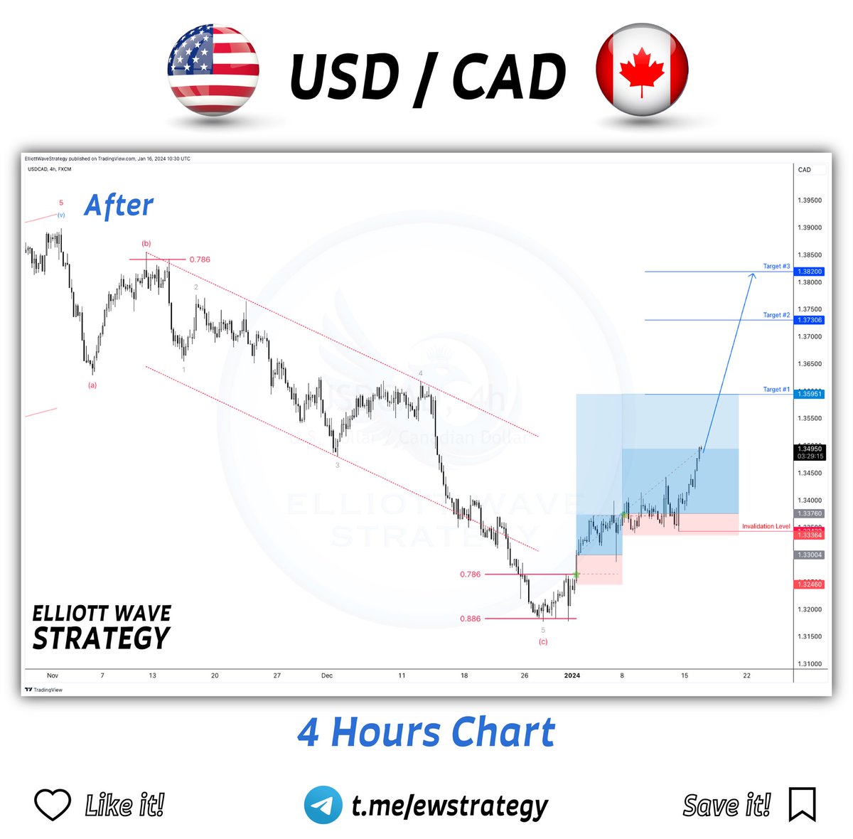 ItsStopFirst's tweet photo. ⭕ Most traders often lose because they want to trade all the time. For successful trading, a trading plan is essential. 

🔹 You should know which trade you enter, when and why. 
🔹 Trading plan protects you from unnecessary trades.
🔹 No trading plan can guarantee you a profit on every trade, but if you don't have a trading plan, you are sure to lose.