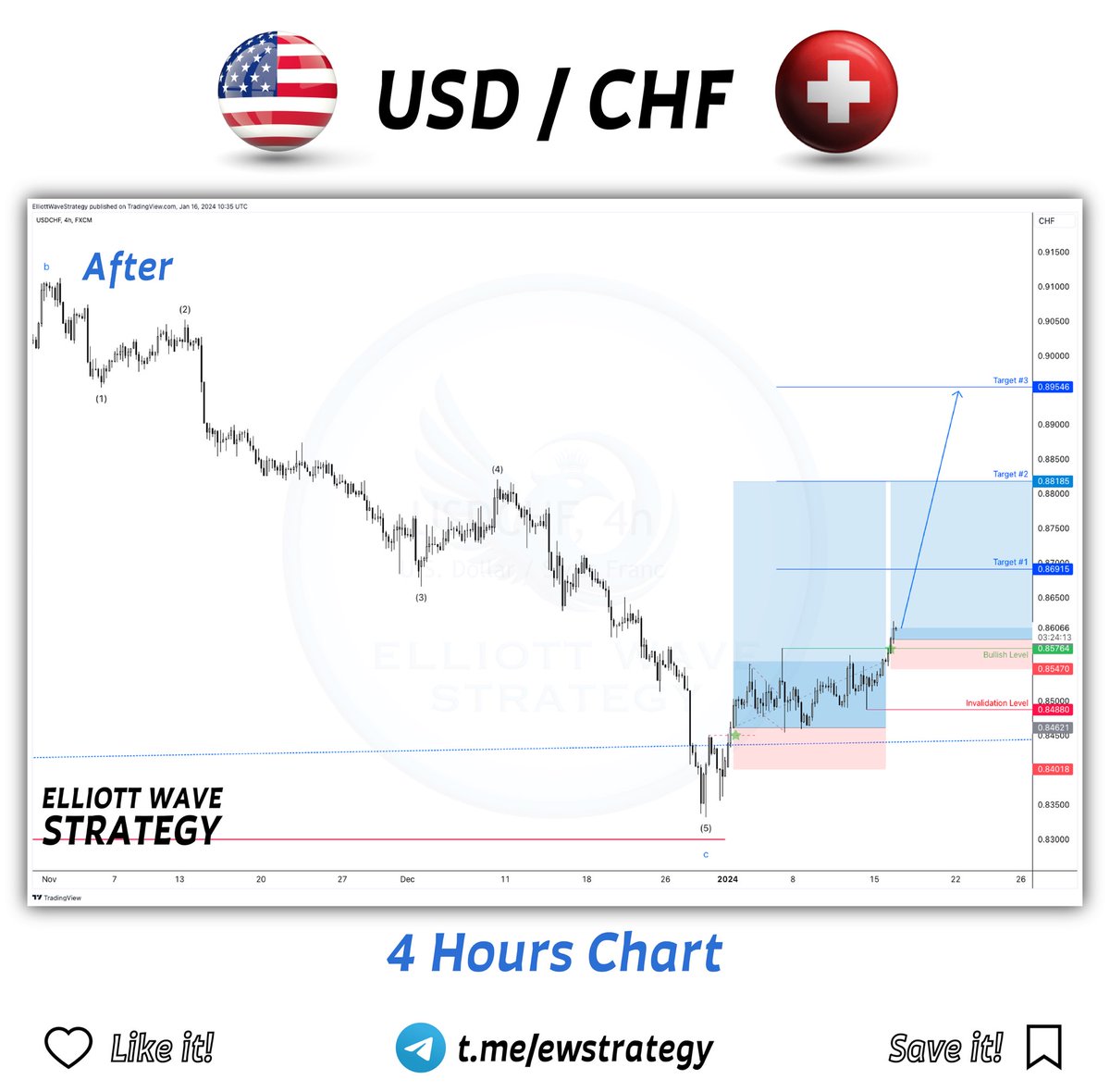 ItsStopFirst's tweet photo. ⭕ Most traders often lose because they want to trade all the time. For successful trading, a trading plan is essential. 

🔹 You should know which trade you enter, when and why. 
🔹 Trading plan protects you from unnecessary trades.
🔹 No trading plan can guarantee you a profit on every trade, but if you don't have a trading plan, you are sure to lose.