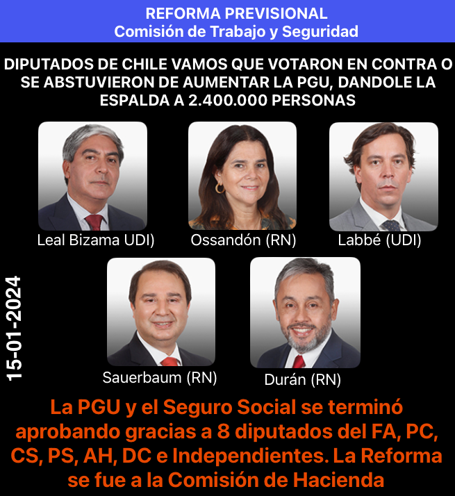 Radar_C_L's tweet photo. 🔴 Urgente: Conozca a lo 5 diputados de @Chile_Vamos_ que le dieron la espalda a millones de Chilenos, se abstuvieron o votaron en contra de aumentar la PGU y el Seguro Social, votaron para mantener el modelo de AFP intacto. @EdoDuran @henrylealbizama @nonaossandon @Clabbem @frank_sauerbaum #ReformaPrevisional #ReformadePensiones