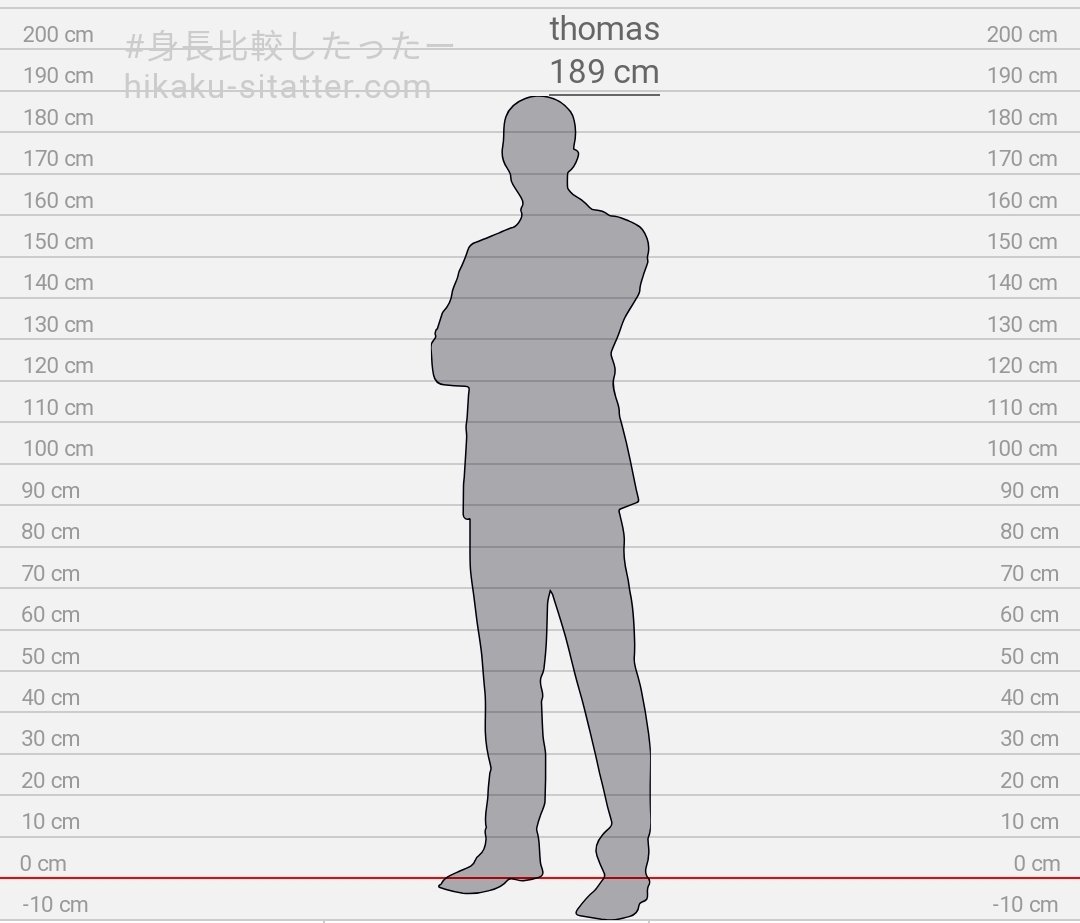 reply with your height.