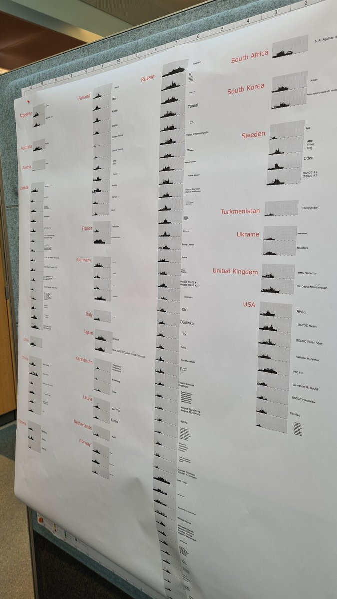Railotech's tweet photo. Now everything is in scale and we can start working on the final #IcebreakerPoster with individual silhouette for each ship!
#KnowYourIcebreakers https://t.co/zypAS3jGUN