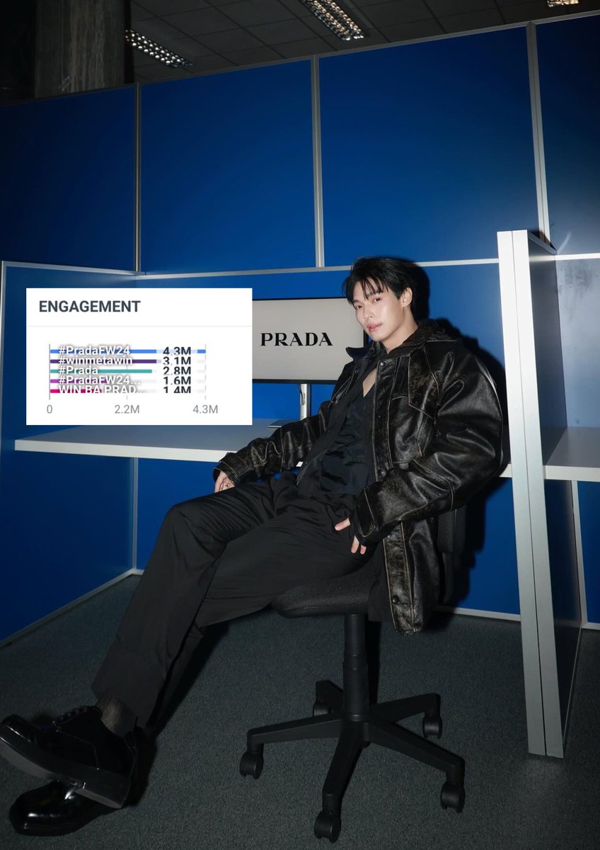 TrendforwinTH's tweet photo. Engagement Update 🥰

4.3M Tweets 🐰 #PradaFW24
3.1M Tweets 🔥 #winmetawin
2.8M Tweets 🌷 #Prada 
1.6M Tweets 🫶🏻 #PradaFW24xWIN
1.4M Tweets 💚 WIN BA PRADA MFW24

ㅡ ยอดเอนเกจล้านอัพและยอดสูงทุกแท็กเลย เย้ เย้ 🥳

@Prada  @winmetawin https://t.co/T9vceAY73E