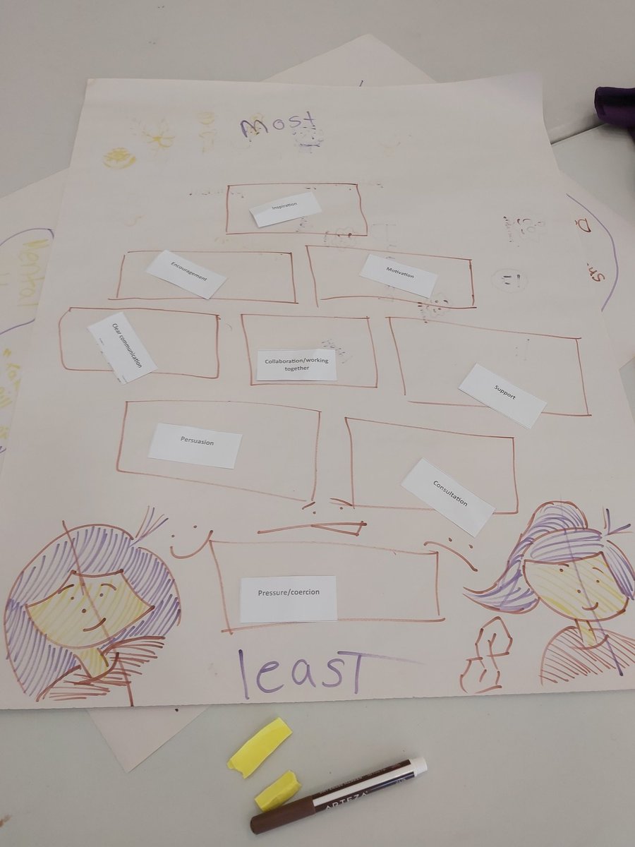 Great first workshop with <a href="/YouthSportTrust/">Youth Sport Trust</a> exploring motivations and barriers to being active and moving more as part of the Empower programme with <a href="/SchoolSportNot1/">School Sport Nottingham</a> and <a href="/UoNSport/">University of Nottingham Sport</a>