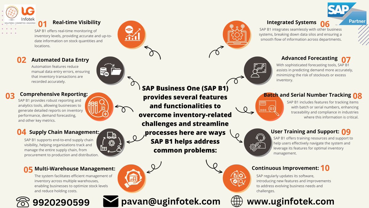 Empower your business with SAP B1 - where real-time visibility meets seamless automation, transforming inventory challenges into opportunities for growth and success.#sapb1 #inventorymanagement  #businesssolutions #b2bevents  #inventoryoptimization #thanecity  #maharashtra  #pune