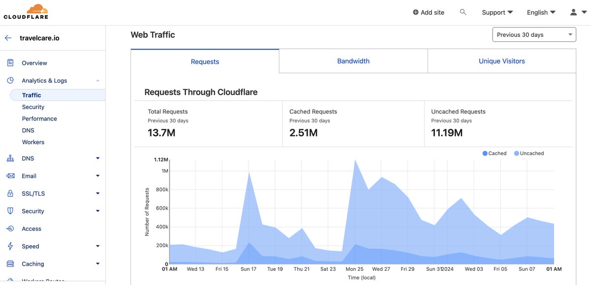 Travel Care tweet media