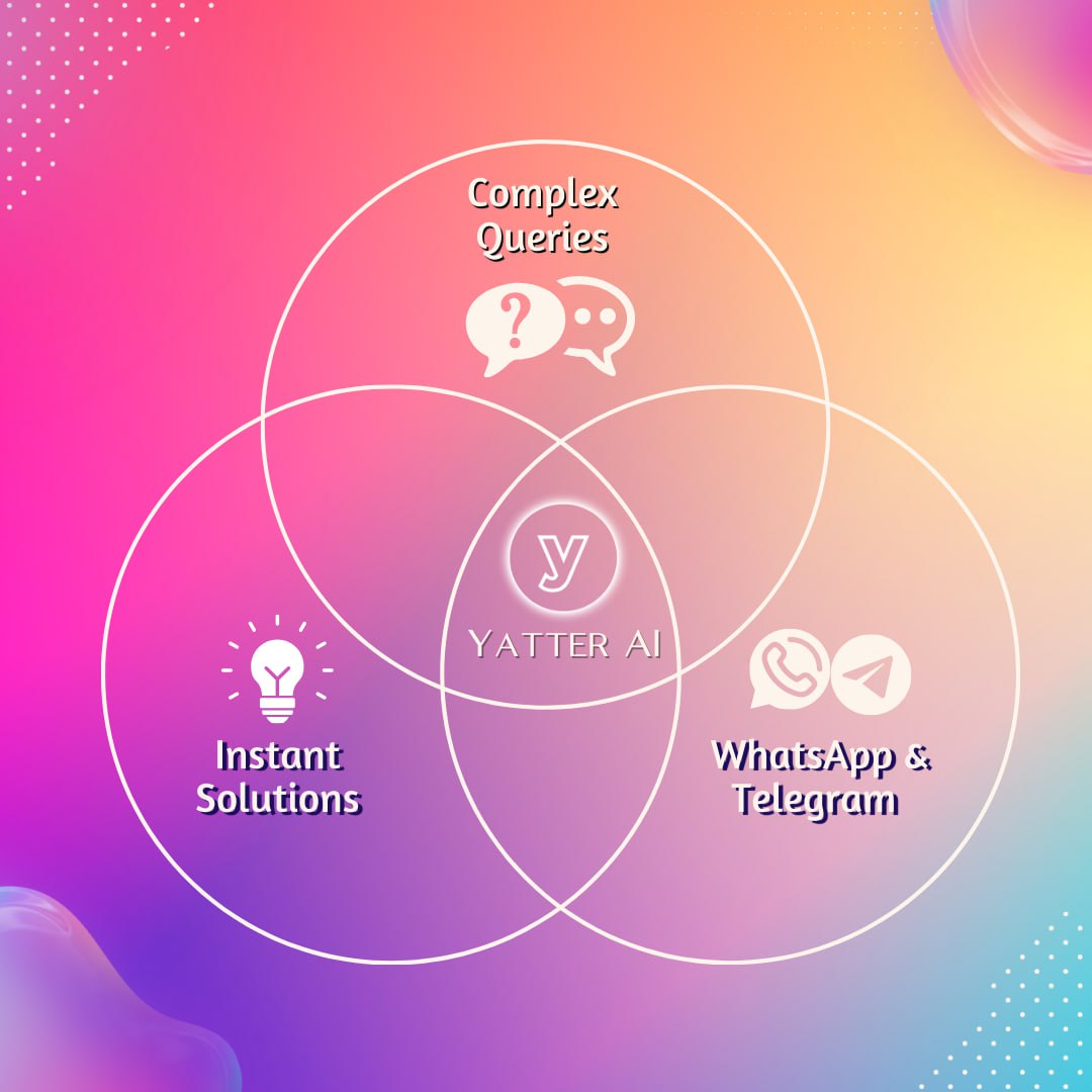YatterAI's tweet photo. Struggling with tricky questions?π€ Say goodbye to endless searches and hello to instant solutions with #YatterAI ! Connect with us via Whatspp pr Telegram for quick and reliable assistance.π‘π§ π#ProductivityBoost #AIforEfficiency #AIAssistance #AIChat https://t.co/FhuAks3WaA