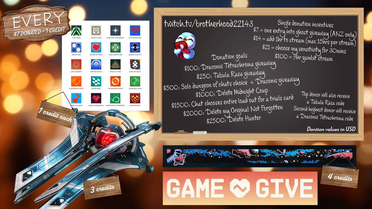 Howdy everyone, here are my incentives for my first ever G2G with some rewards for those who donate using a new credit system!!!

Hope to see you all in stream during the event!!!!

Might even be doing a couple giveaways every so often👀