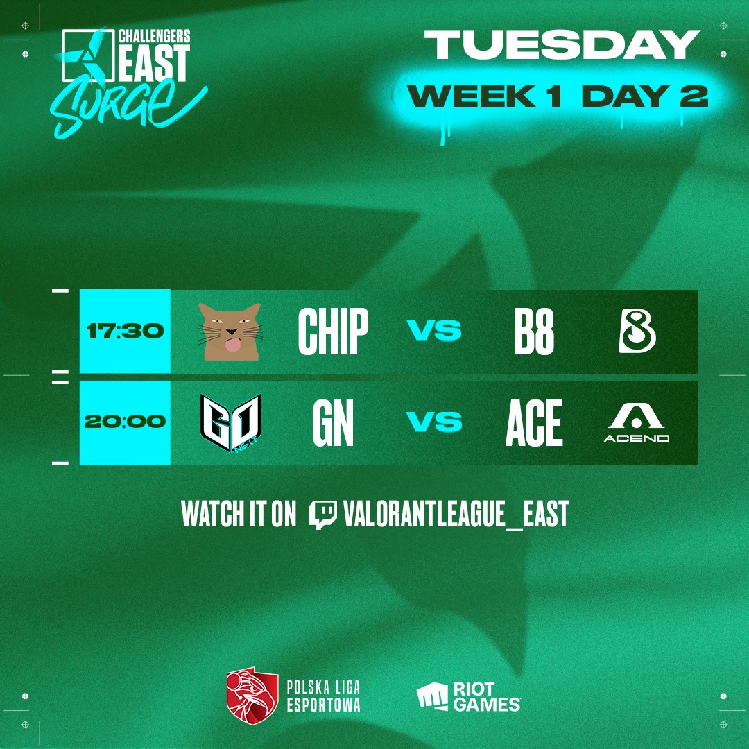 valleague_east's tweet photo. Today, we have only two games, but they all are BANGERS! 🔥🔥
🕠 17:30 CET
⚔️ @ChipiChapasVLR vs. @B8esportsGG
🕗 20:00 CET
⚔️ @GoNextEsports vs. @AcendClub
All of this at:
🇵🇱 https://t.co/U5LaTTrhiH
🇭🇺 https://t.co/mSXaTJnAWy https://t.co/l4V46lkeca