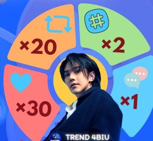 Trend4Biu's tweet photo. รีทวิต กับ เฟบ💙 สำคัญมาก
เพราะมันได้คะแนนเยอะสุด
แถมใครรีเยอะ มีสิทธิติดอันดับประจำสัปดาห์ด้วยนะ

SEASPIRIT LIVE WITH BUILD
#SeaSpiritxJinJianCheng
@JakeB4rever https://t.co/MI6km6LcXu