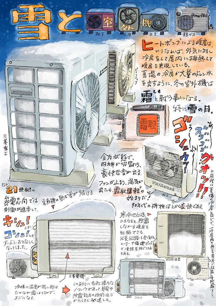 すごーく寒くなってきましたので、恒例の、 室外機を楽しむシーズンとなってまいりました。